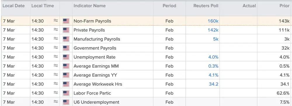 Non-farm payrolls