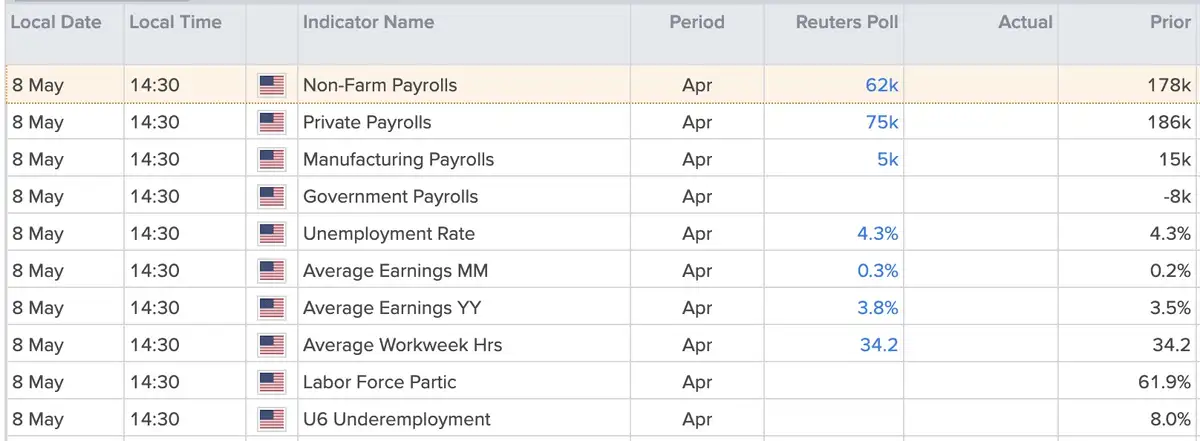 Payroll Report