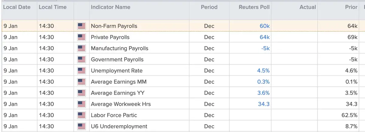 Payroll Report