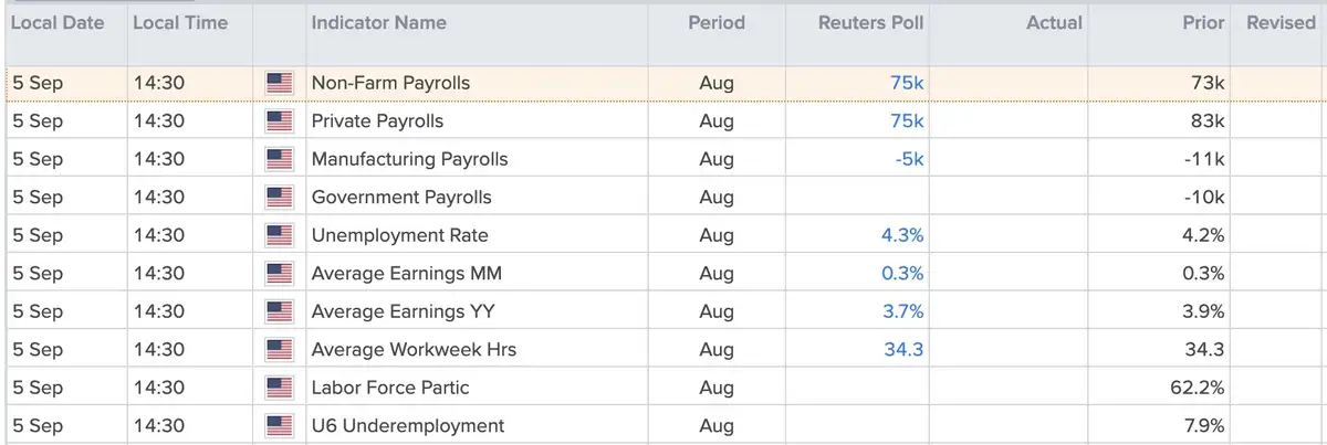 Payroll Reoprt