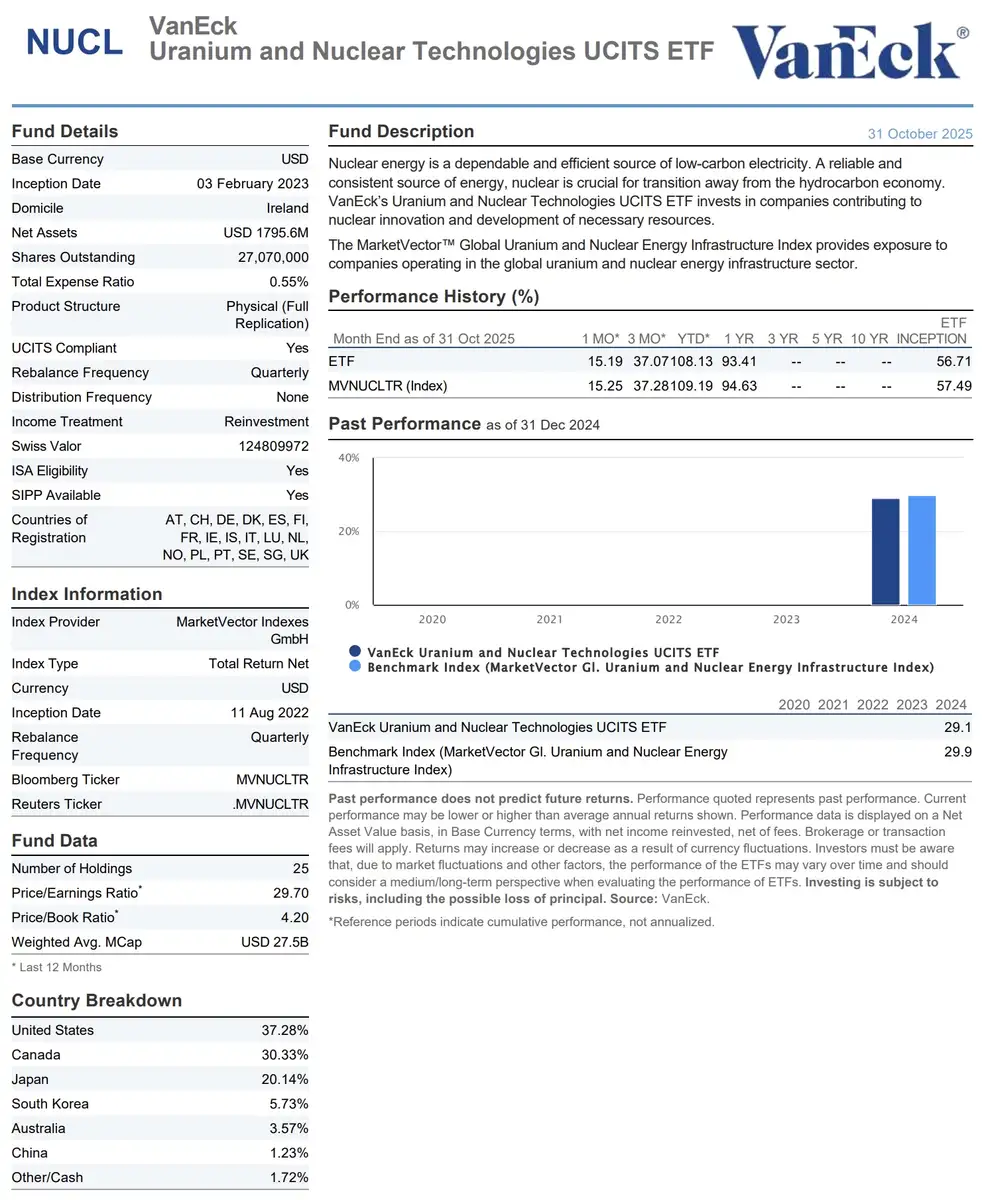 VanEck Uranium & Nuclear ETF