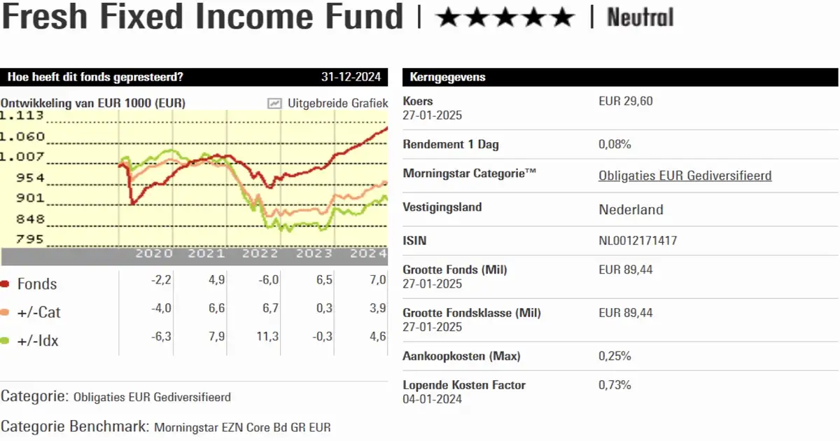 OHV Bond ETF