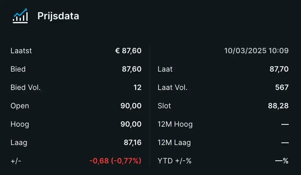 Orderbriefje VanEck AMX ETF 