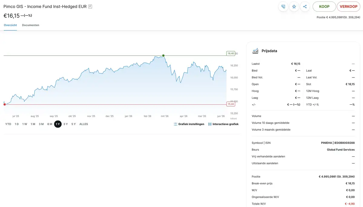 Pimco Income Fund