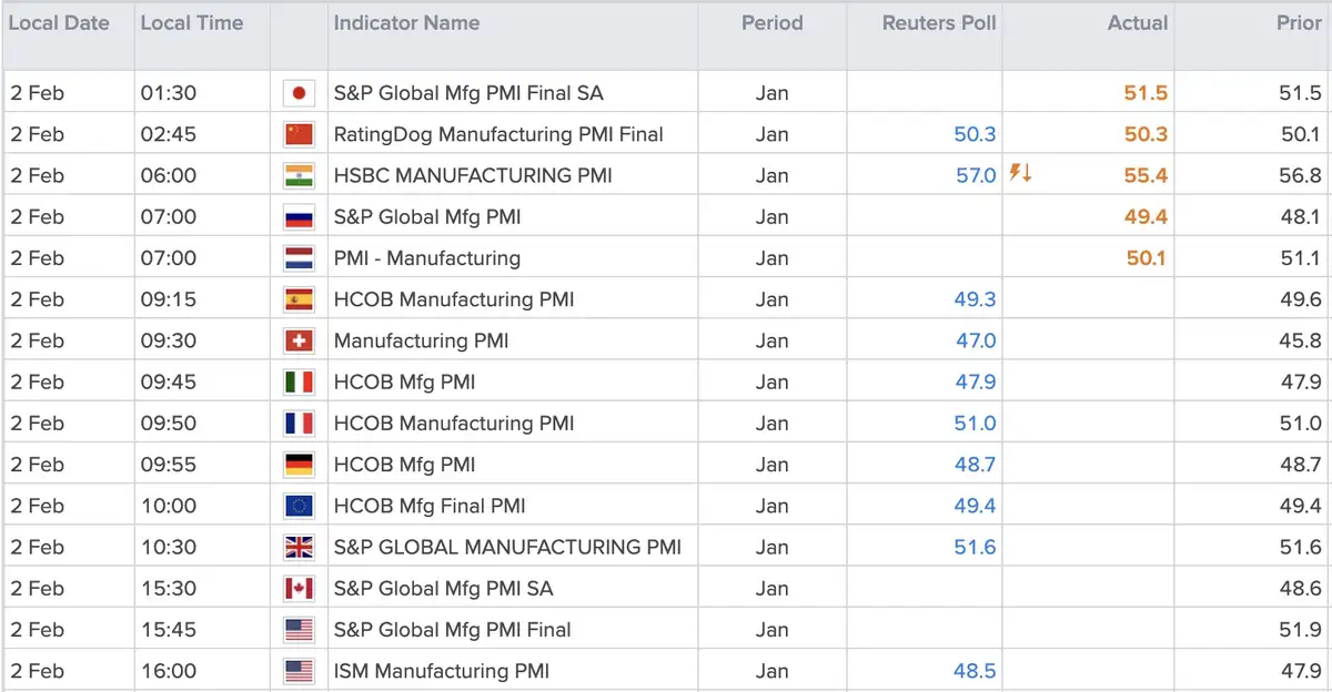 PMI's