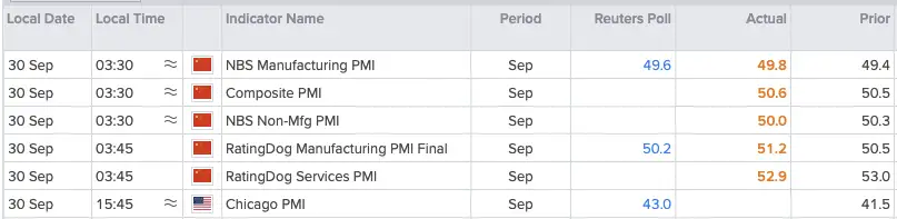 China PMI's