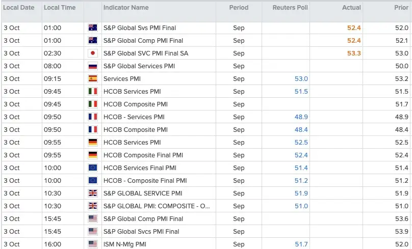 PMI's
