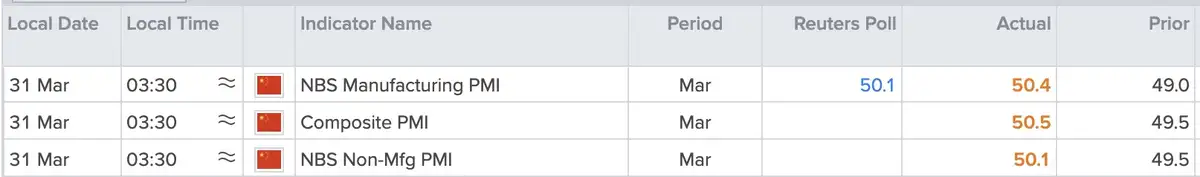 China PMI's