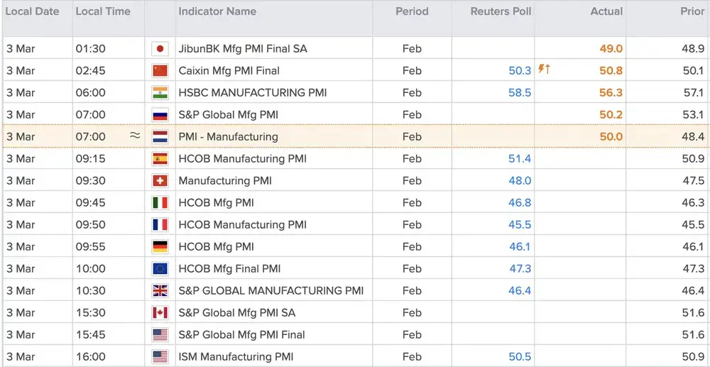 PMI's