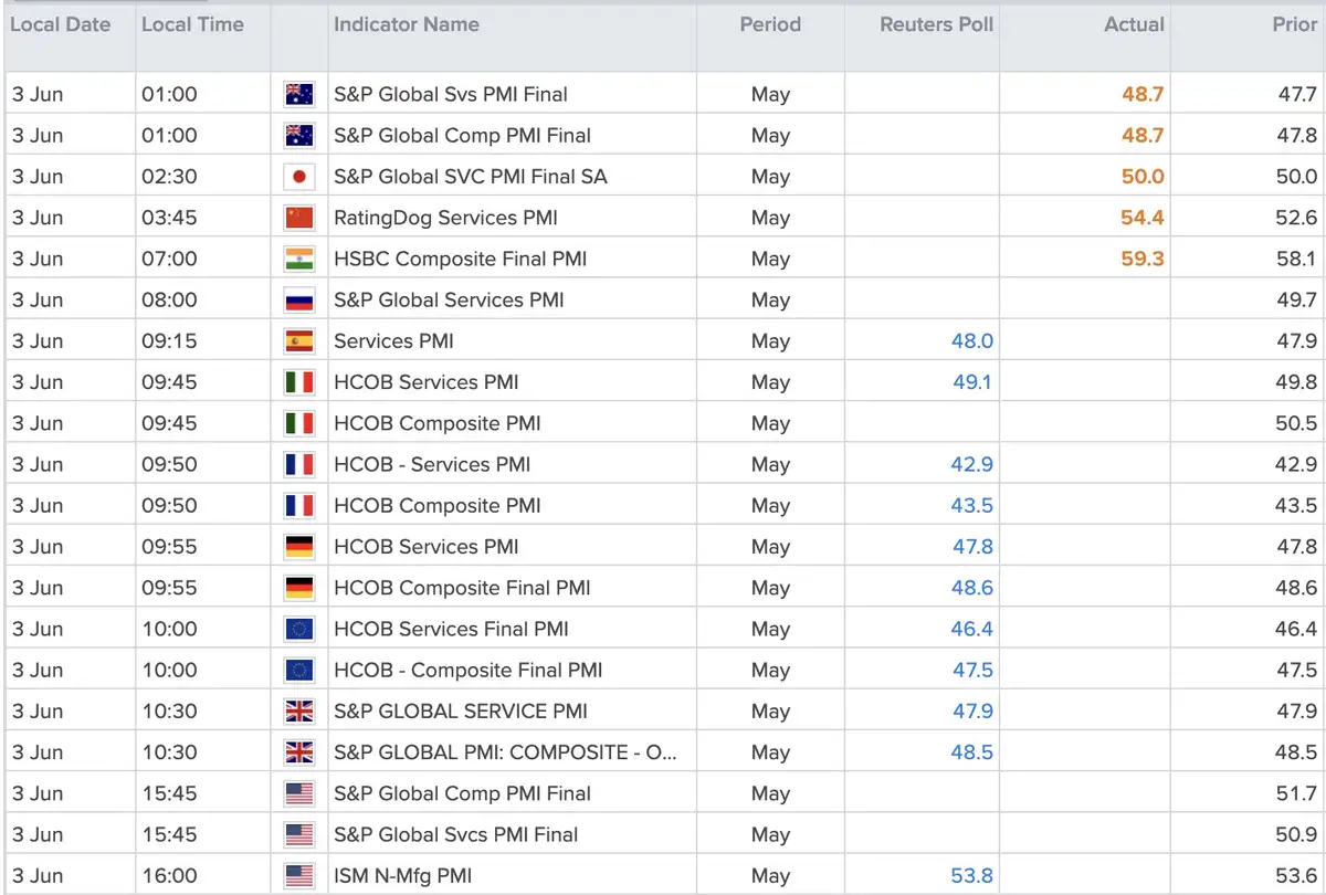 PMI