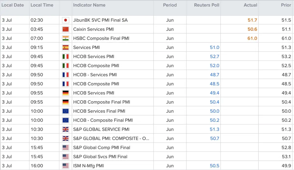 Services PMI's juni