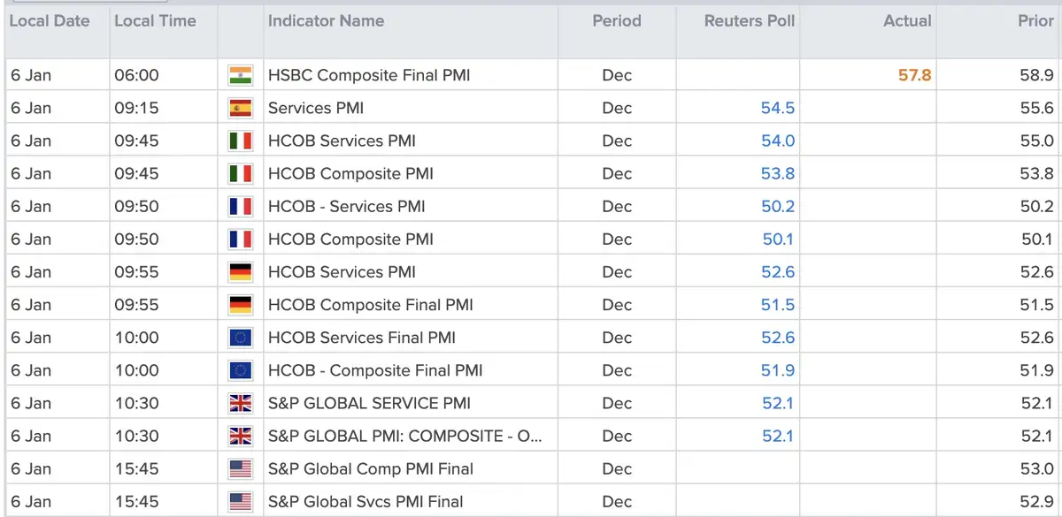 PMI's januari 2026