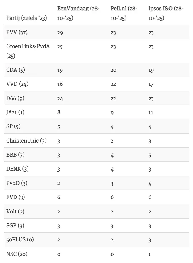 Poll TK 2025