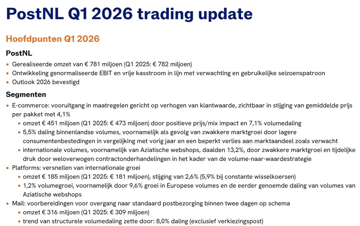 PostNL