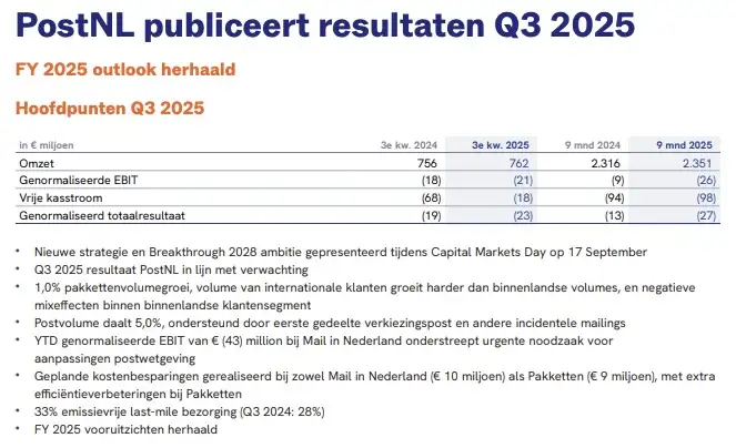 PostNL Q3's