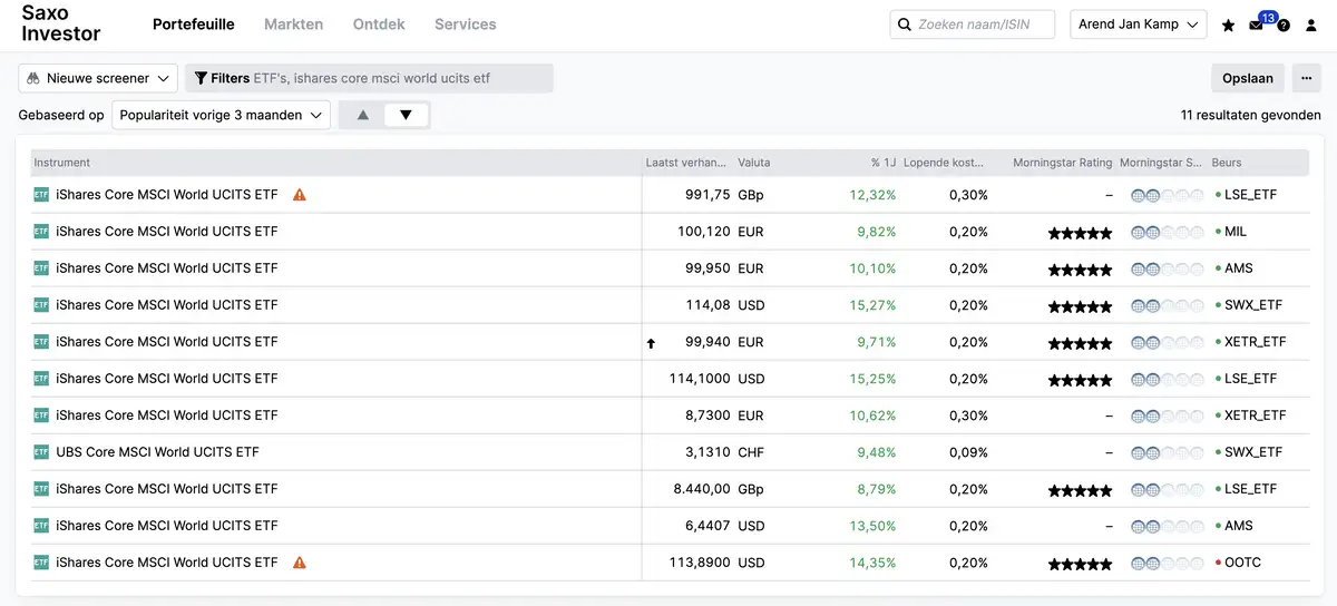iShares MSCI World ETF