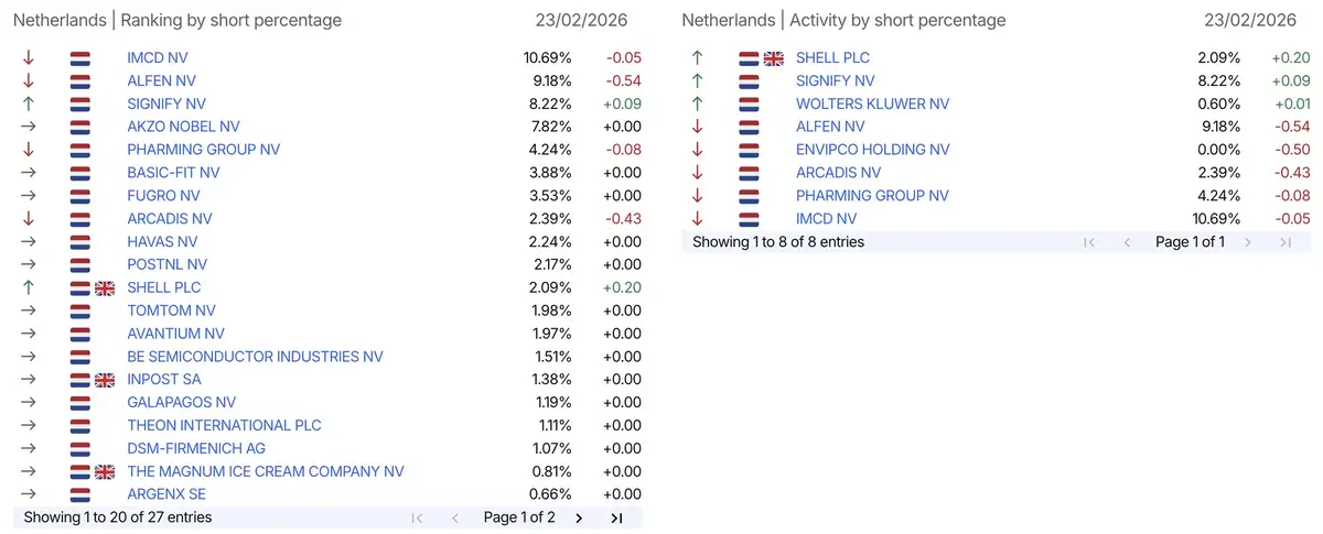 AFM short-meldingen