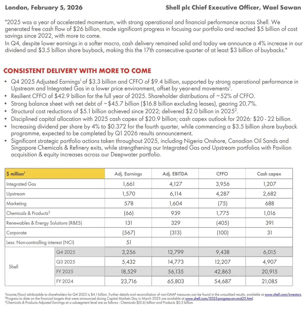 Shell Q1-cijfers