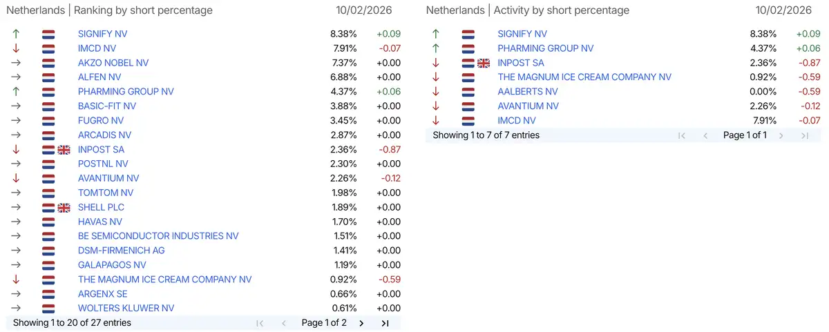 AFM short-meldingen