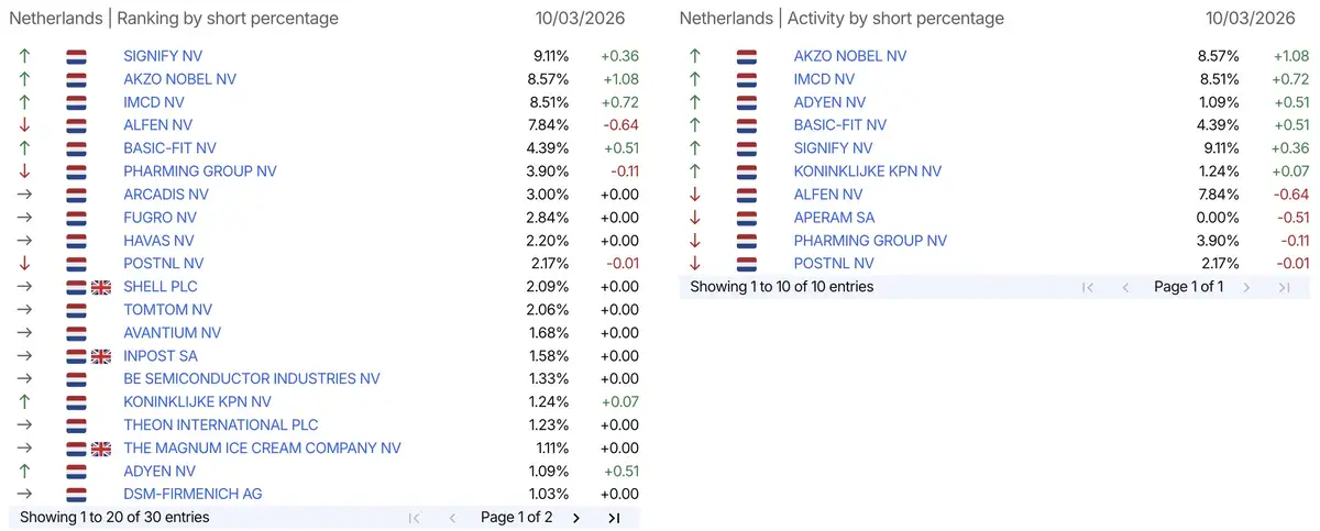 AFM short-register
