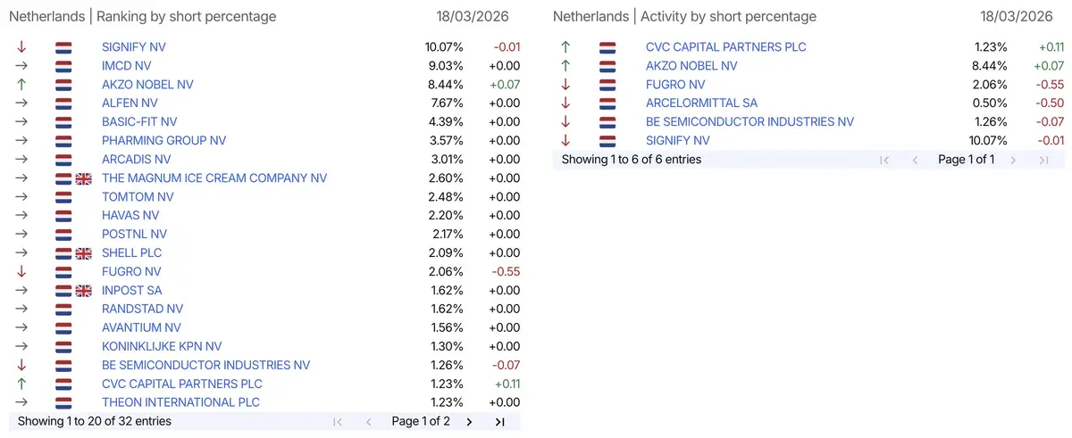 AFM short-register