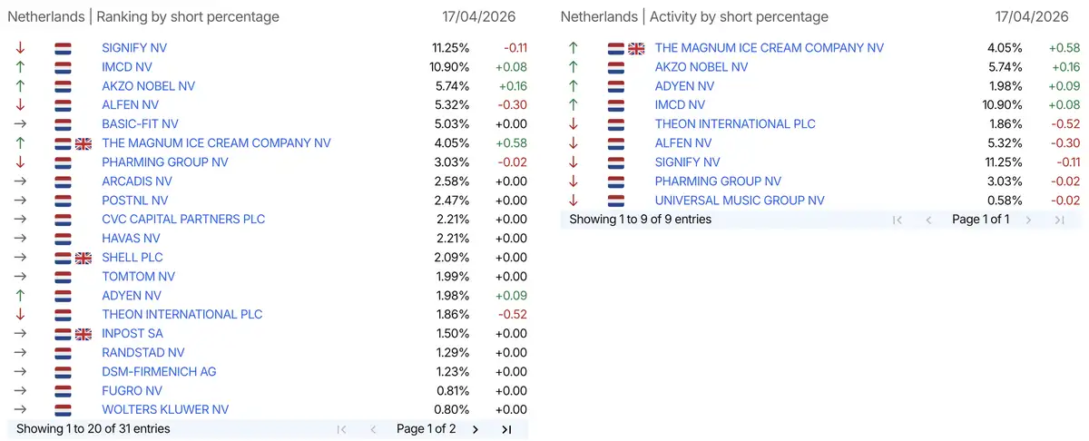 AFM short-meldingen