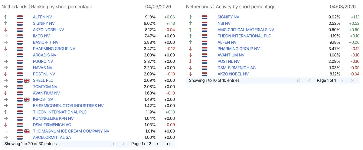 AFM short-meldingen