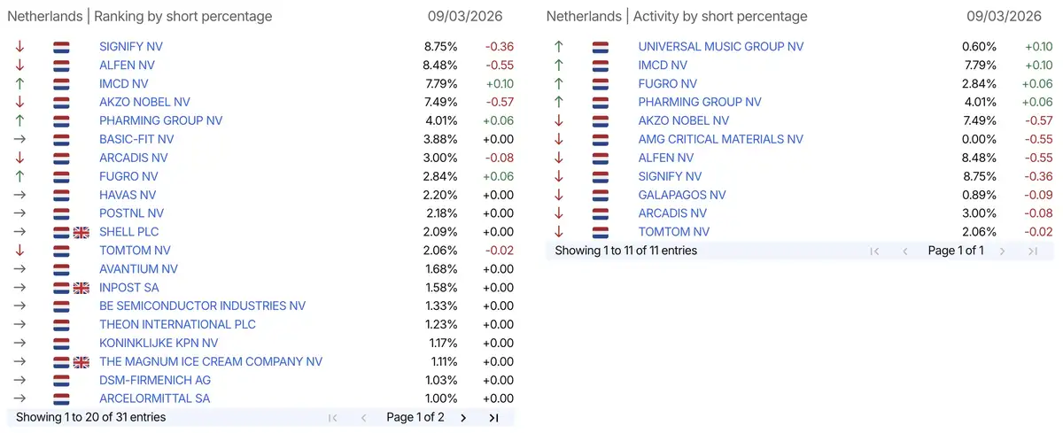AFM short-meldingen