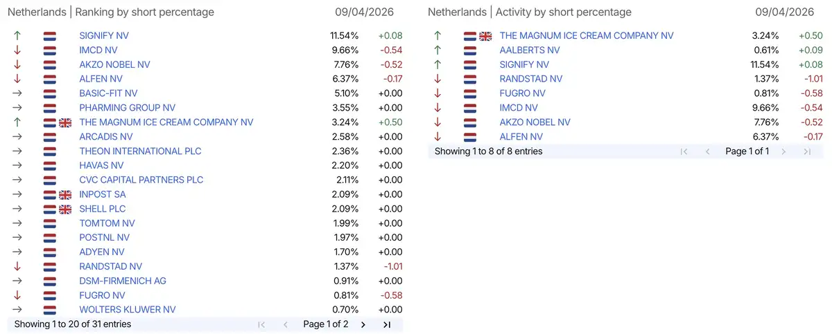 AFM short-register
