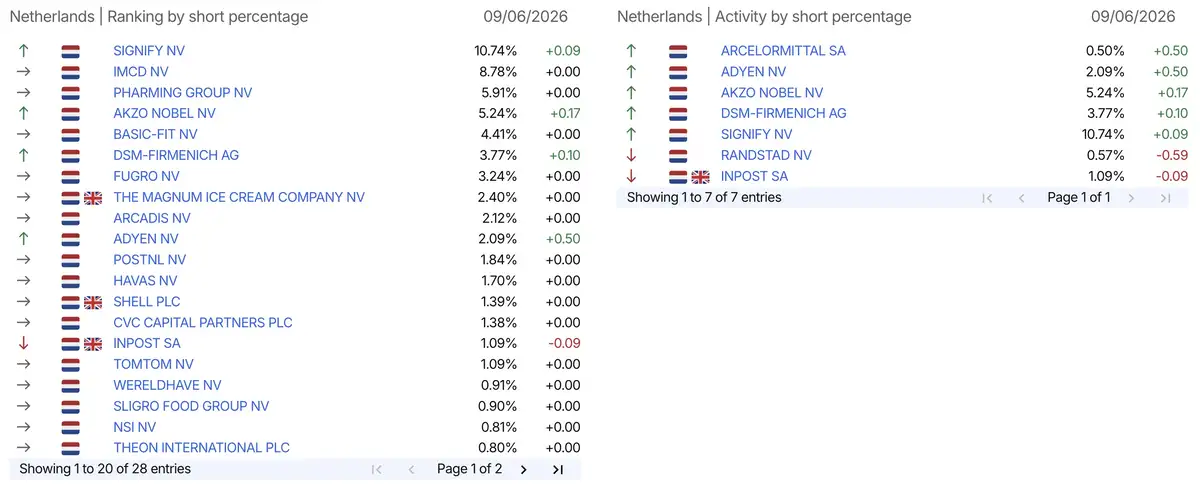 AFM short-register