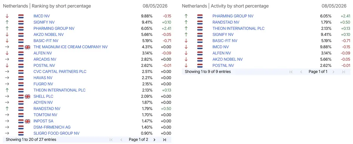 AFM short-register