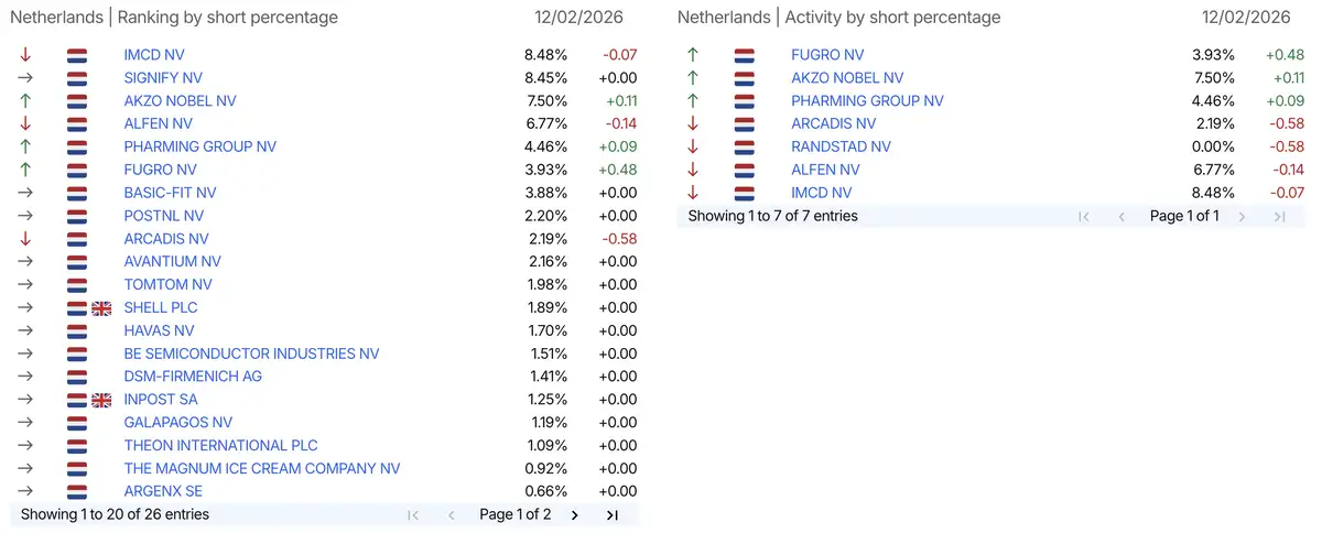 AFM short-meldingen