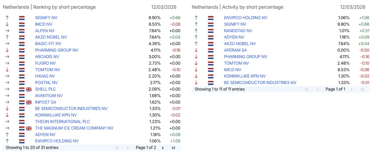 AFM short-register