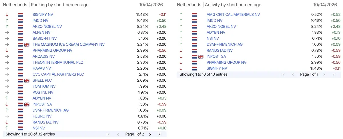 AFM short-register