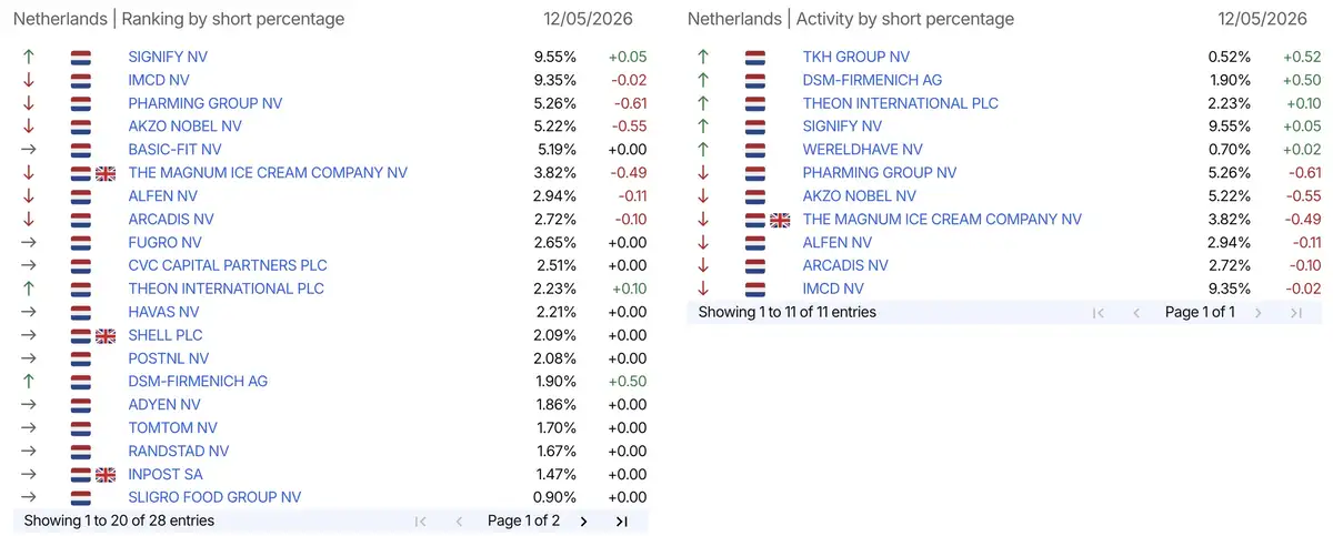 AFM short-meldingen