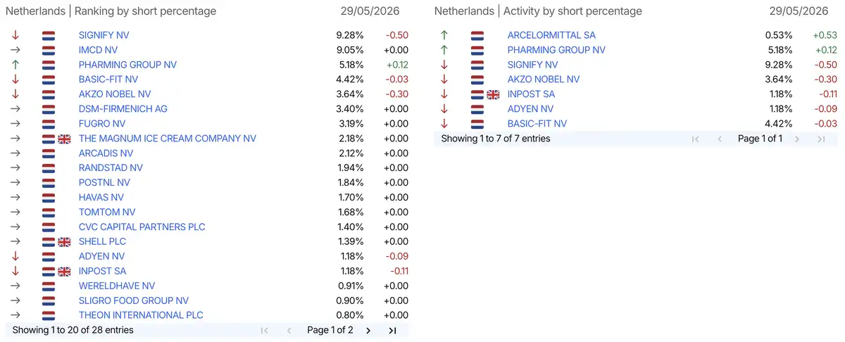 AFM short-register