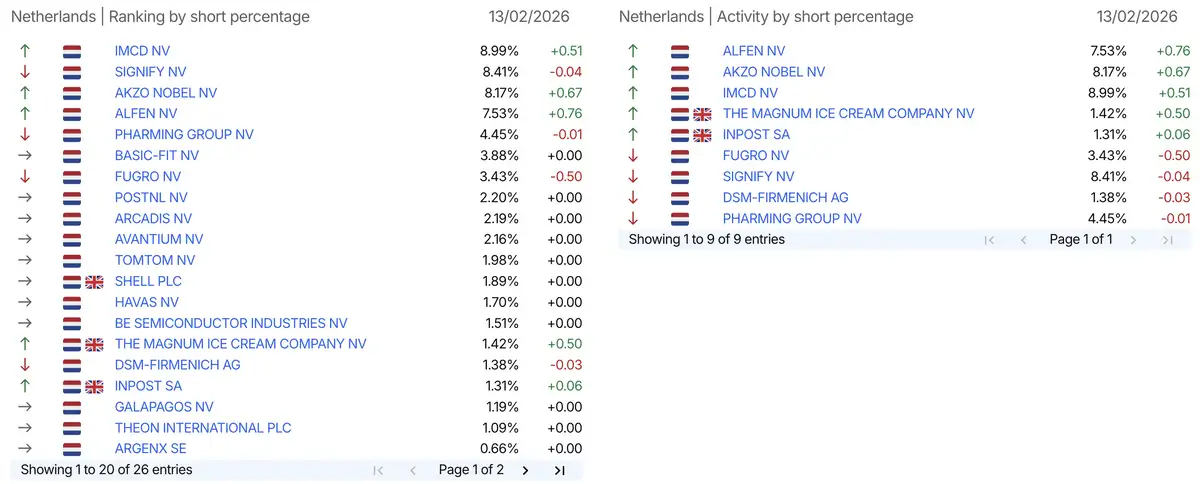 AFM short-register
