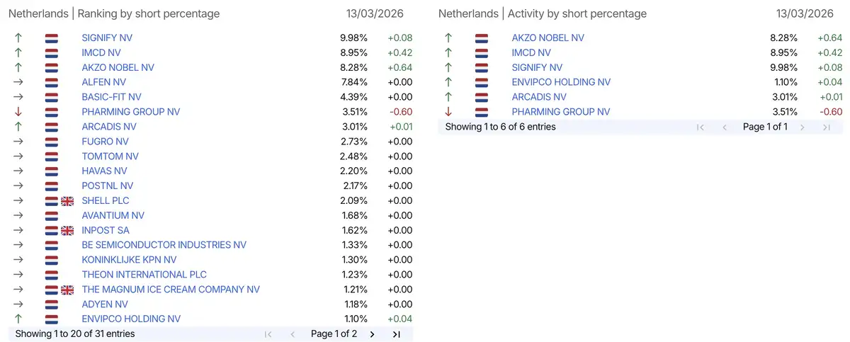 AFM short-register