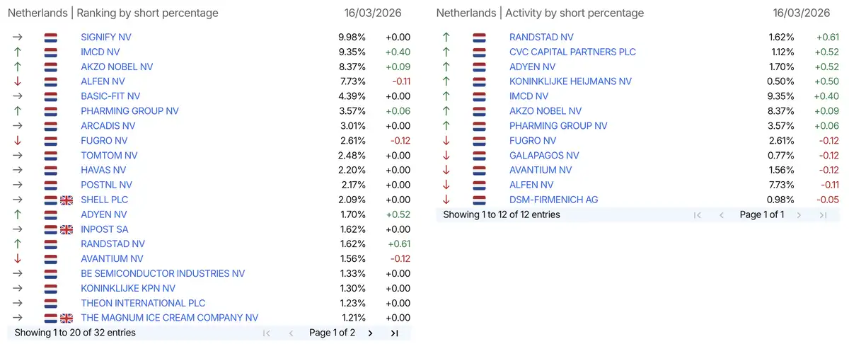 AFM short-register