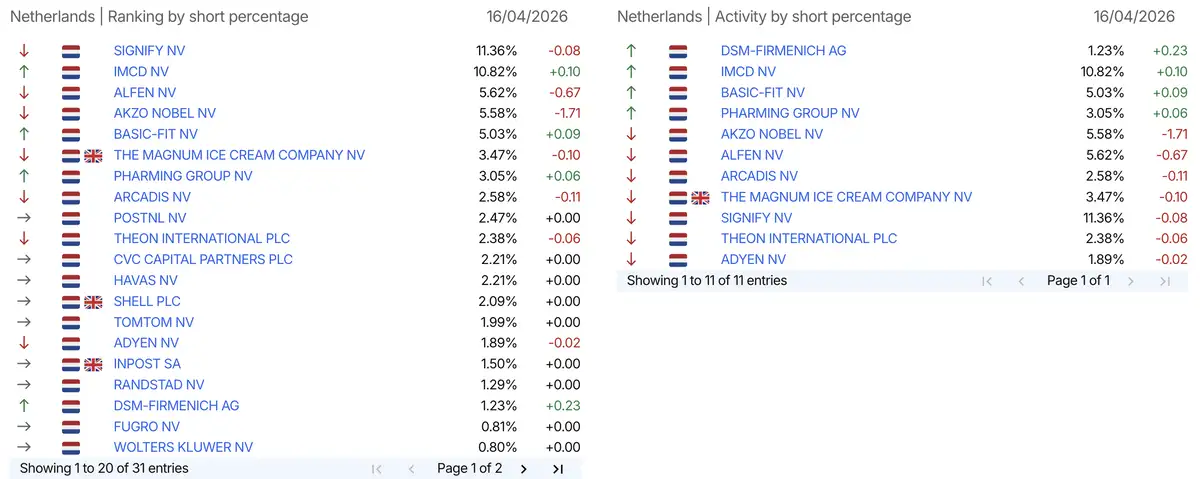 AFM short-register