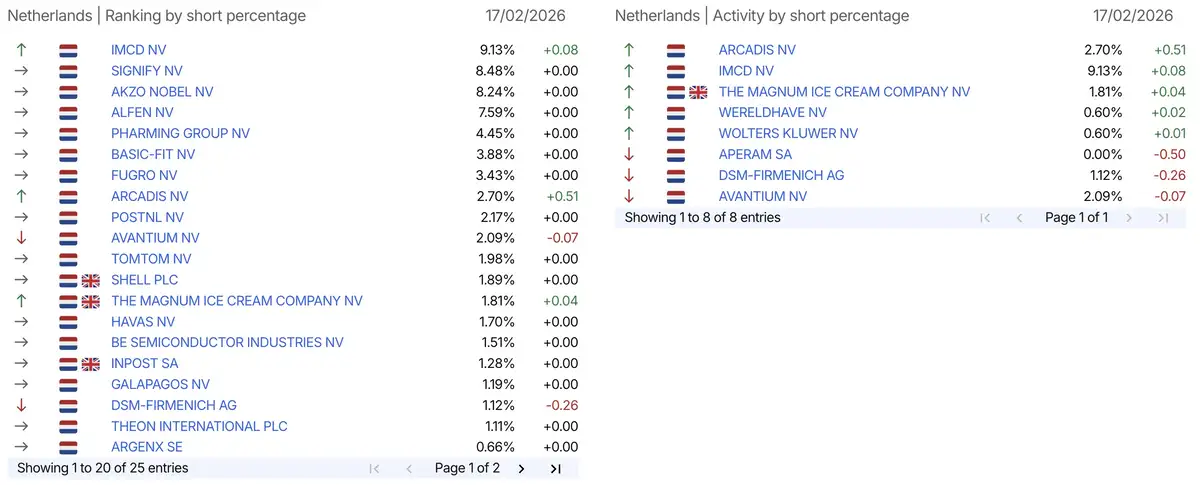 AFM short-register