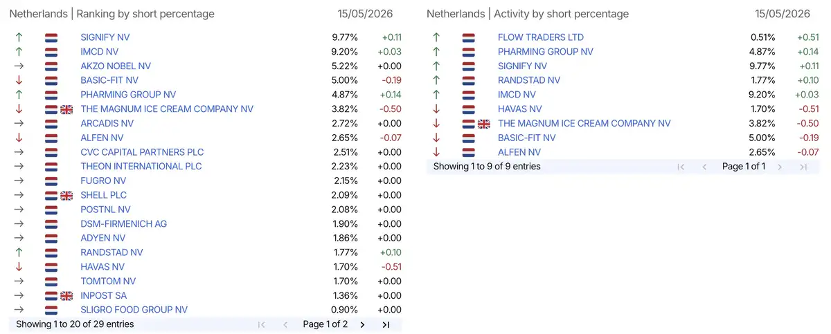 AFM short-register