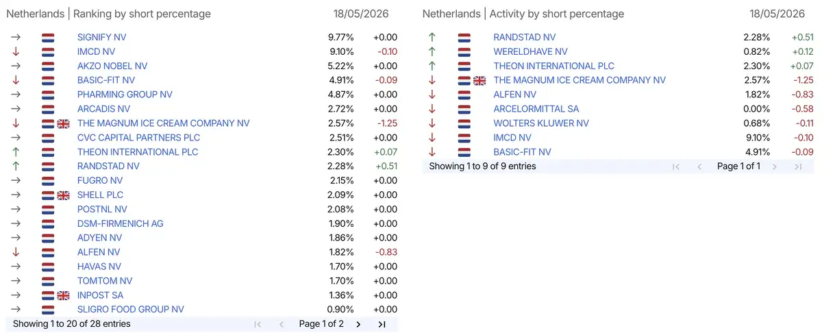 AFM short-register