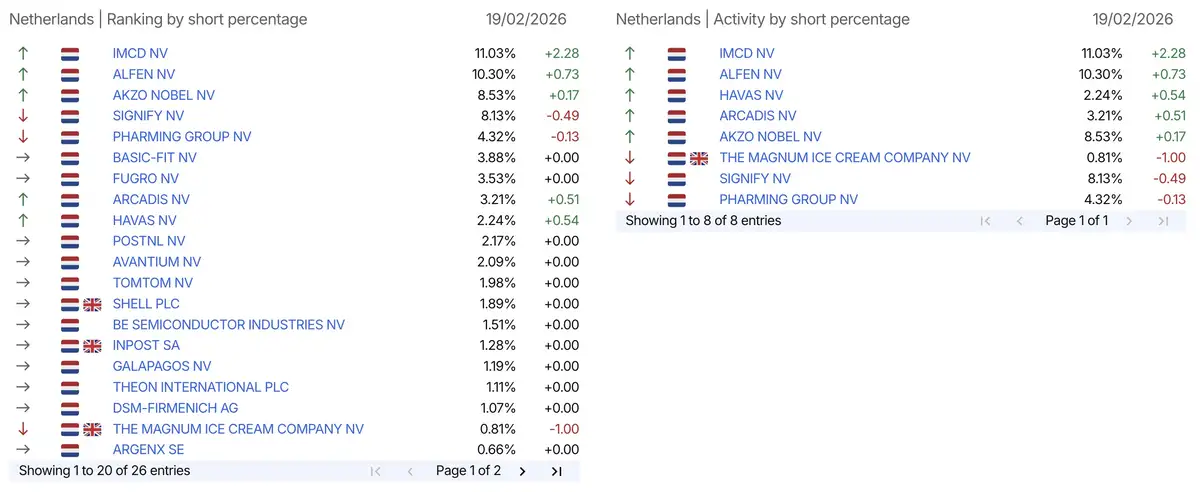 AFM short-register