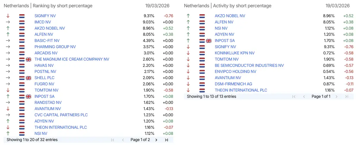 AFM short-register