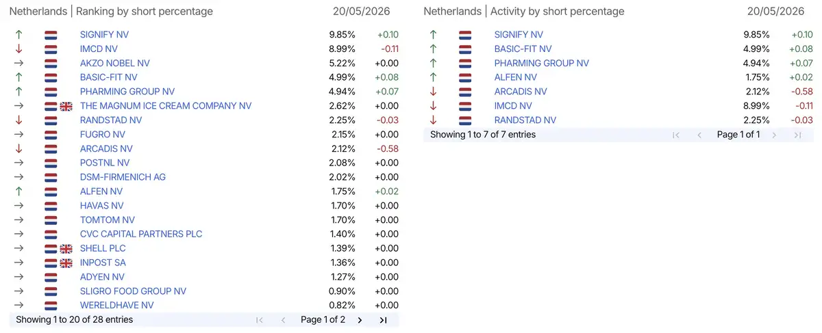 AFM short-register