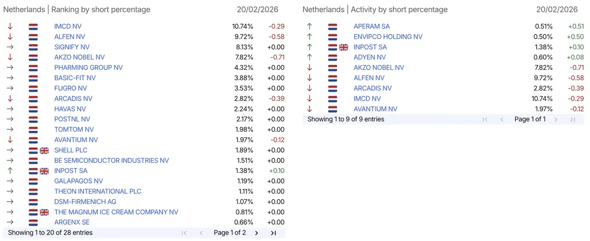 AFM short0register