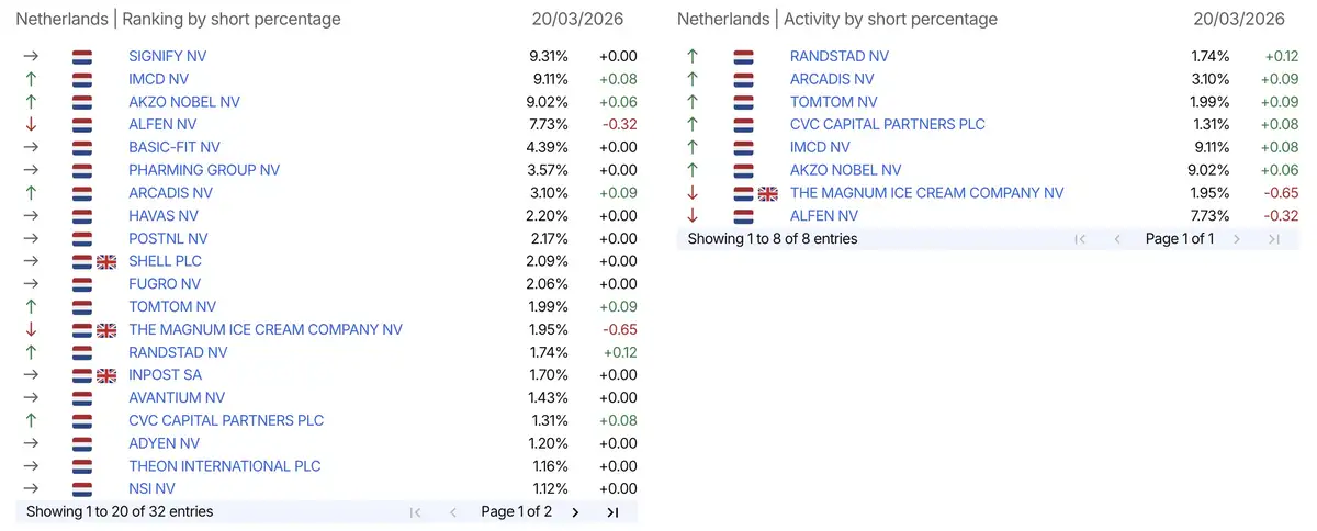 AFM short-register