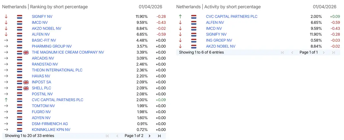 AFM short-register