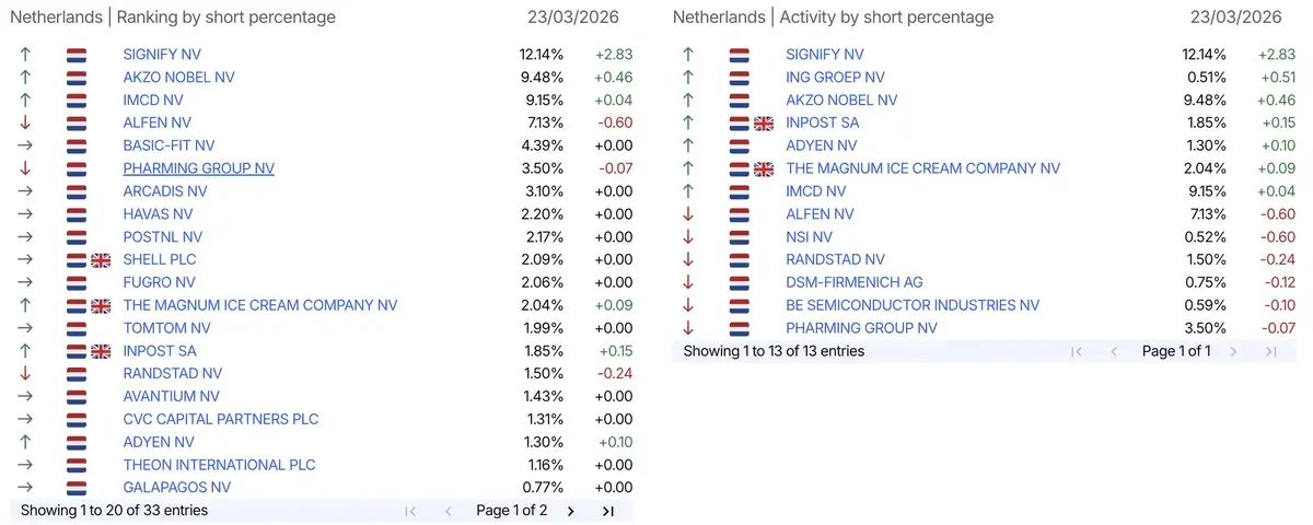 AFM short-register